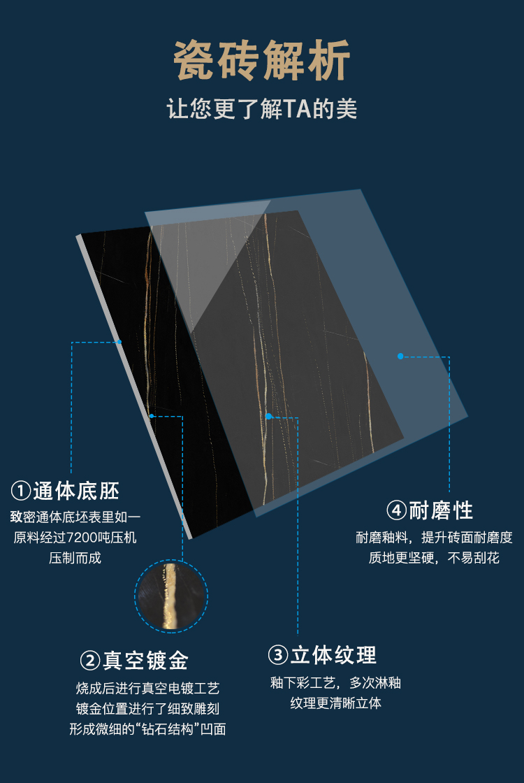 金钻石瓷砖解析.jpg